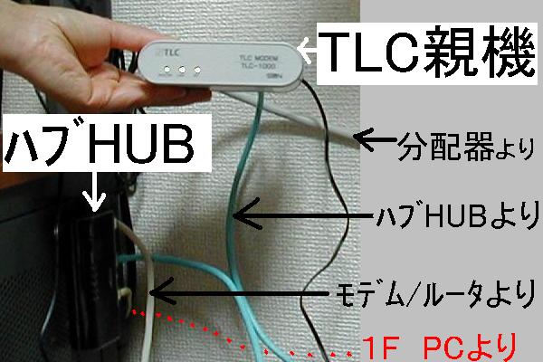 (TLC親機,TLC-1000,TLCmodem,TLCLAN)